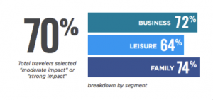 1-how-much-impact-does-an-app-have_-300x141