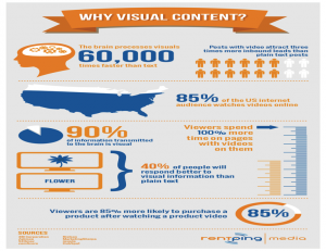 visual-content-300x231