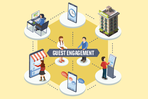 Mobile is the key to ancillary revenue generation and increased guest engagement